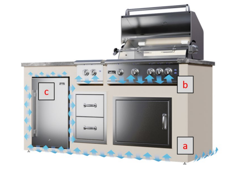 Outdoor kitchen setup with a grill, drawers, and fridge. Blue arrows show airflow entering at the bottom right (a), venting out near controls (b), and exiting near the fridge (c). Labeled areas indicate ventilation points.